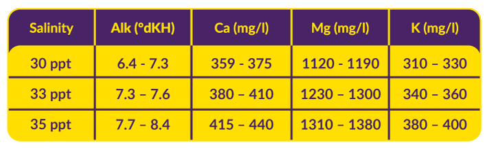 AF Hybrid PRO salt - for akvarier der kræver lav N03/PO4 levels, 22kg
Obs! Leveres separat, fragt af salt inkl. i prisen.