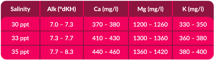 AF Reef Salt - Marine salt for Soft/LPS/SPS, pose, 25kg Obs! Leveres separat, fragt af salt inkl. i prisen.