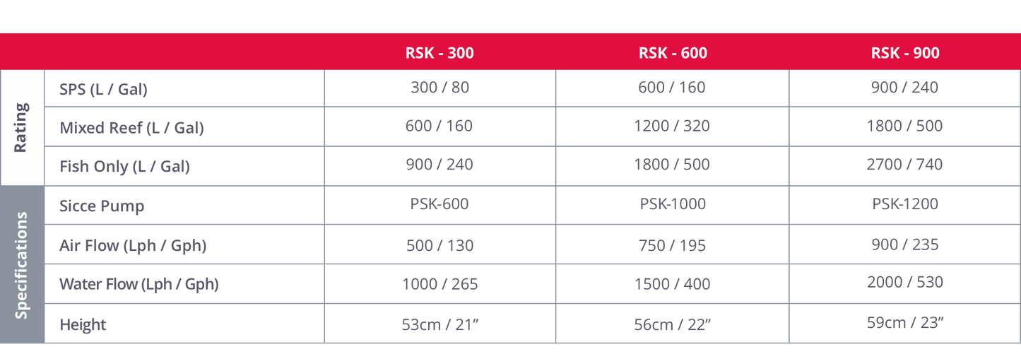 RS Reefer Skimmer RSK