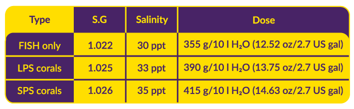 AF Hybrid PRO salt - for akvarier der kræver lav N03/PO4 levels, 22kg
Obs! Leveres separat, fragt af salt inkl. i prisen.