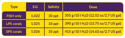 AF Hybrid PRO salt - for akvarier der kræver lav N03/PO4 levels, 22kg
Obs! Leveres separat, fragt af salt inkl. i prisen.