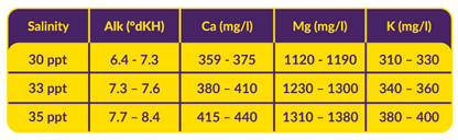 AF Hybrid PRO salt - for akvarier der kræver lav N03/PO4 levels, 22kg
Obs! Leveres separat, fragt af salt inkl. i prisen.