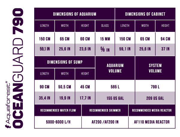 BESTILLINGSVARE! AF OceanGuard  790 (Fås i flere farver) - premium aquarium kit Display "balje" 585 tr.  ialt 790 ltr.