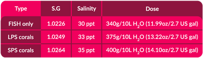 AF Reef Salt - Marine salt for Soft/LPS/SPS, pose, 25kg Obs! Leveres separat, fragt af salt inkl. i prisen.