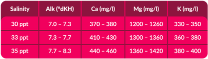 AF Reef Salt - Marine salt for Soft/LPS/SPS, pose, 25kg Obs! Leveres separat, fragt af salt inkl. i prisen.