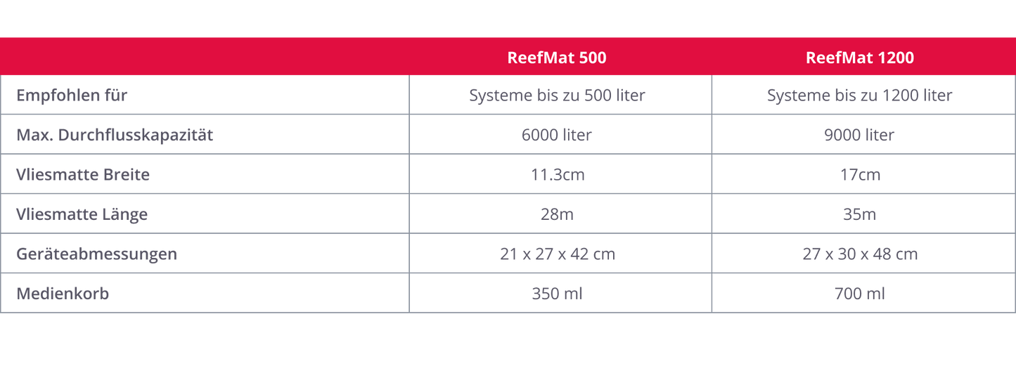 ReefMat 500 eller 1200 (Incl. Cloud services)