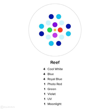 AI Prime 16HD - 16-LED aquarium lighting saltvand og ferskvands versioner- Bestillingsvare typisk 5-10 dages leveringstid